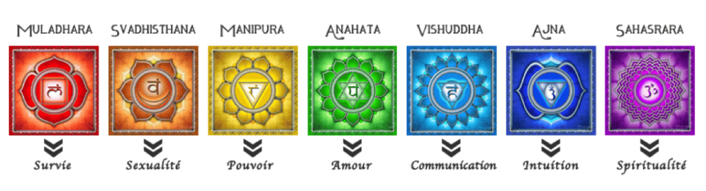 7 principaux chakras et significations